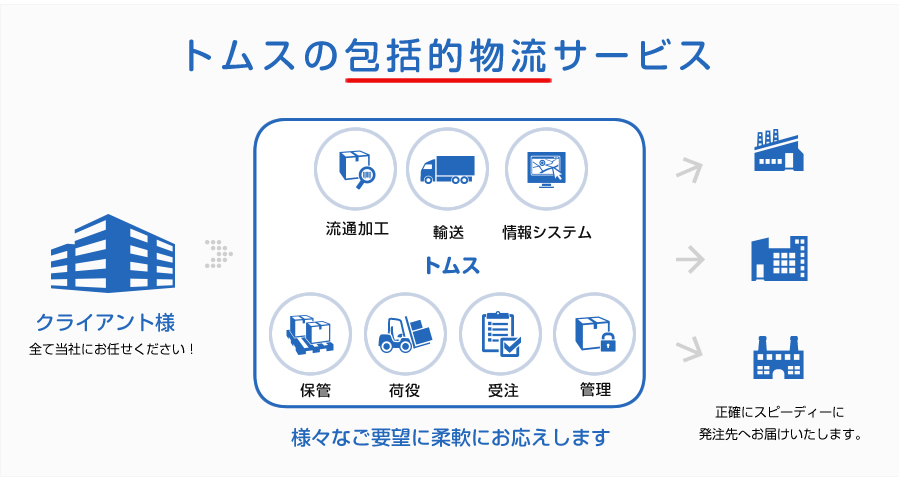 トムスの包括的物流サービス