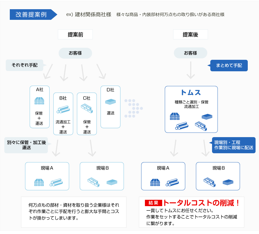 改善提案例